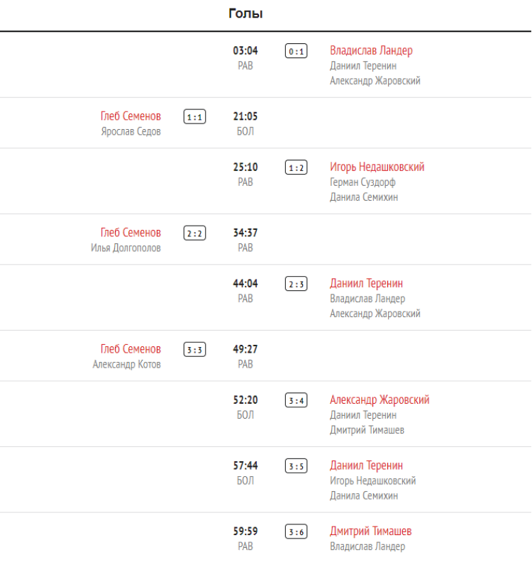 Хоккей - Кубок Крутова - Салават - 4й тур - ДинамоСПб-Витязь - голы