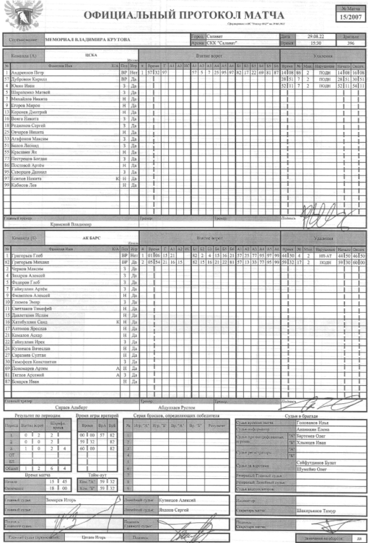 Хоккей - Кубок Крутова - Салават - 5й тур - ЦСКА-АкБарс - протокол