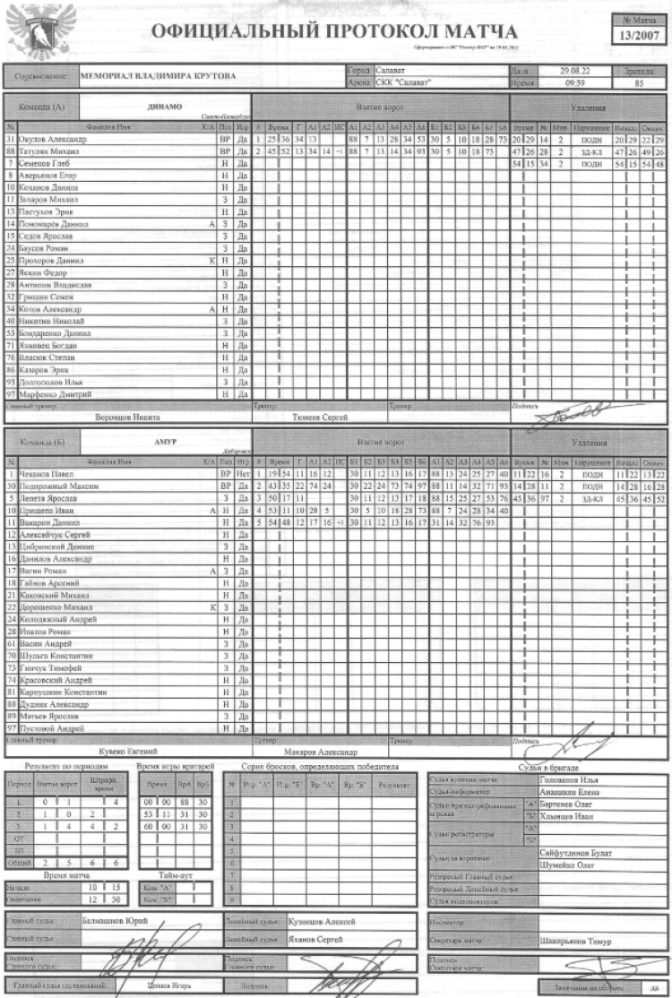 Хоккей - Кубок Крутова - Салават - 5й тур - ДинамоСПб-Амур - протокол
