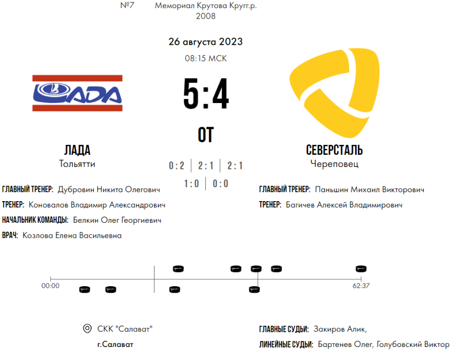 Хоккей - Кубок Крутова 2023 - Салават - тур3 матч1 - счет