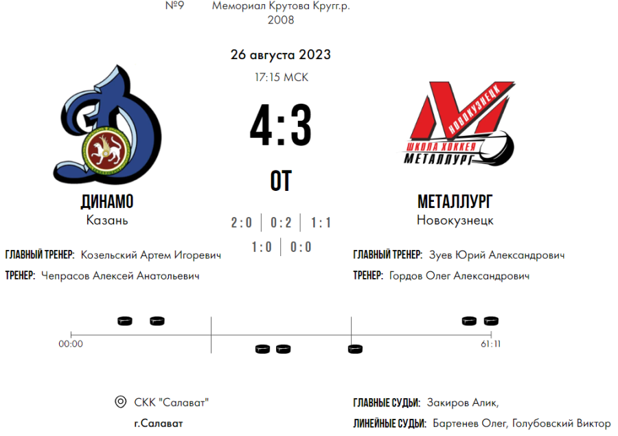 Хоккей - Кубок Крутова 2023 - Салават - тур3 матч3 - счет