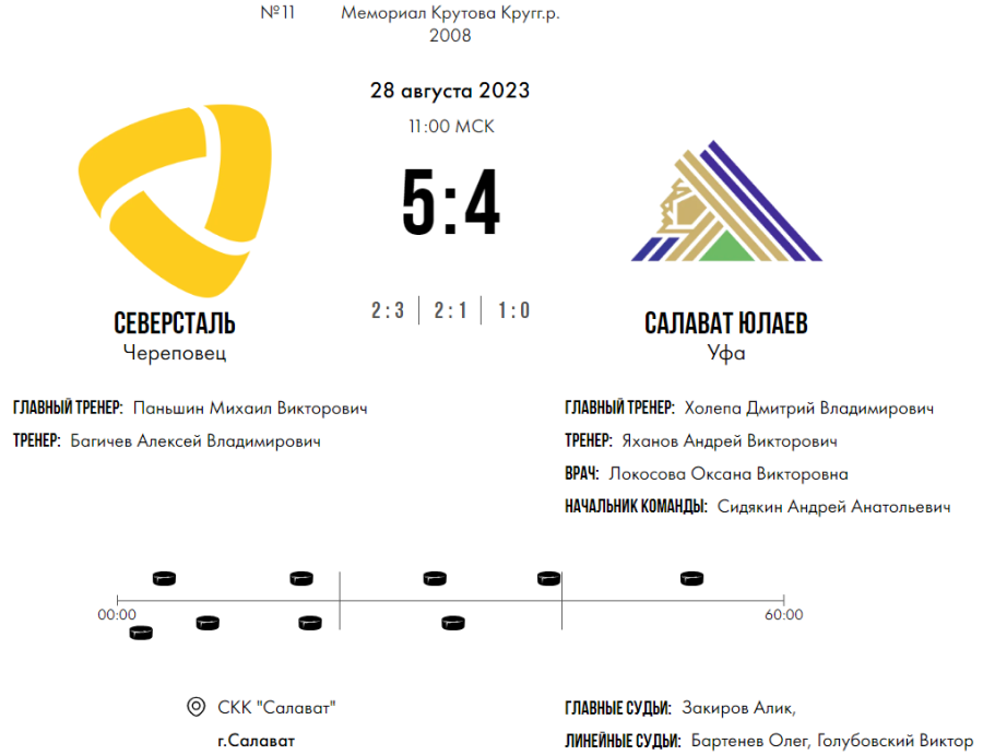 Хоккей - Кубок Крутова 2023 - Салават - тур4 матч2 - счет