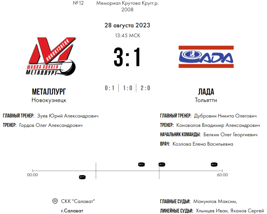 Хоккей - Кубок Крутова 2023 - Салават - тур4 матч3 - счет