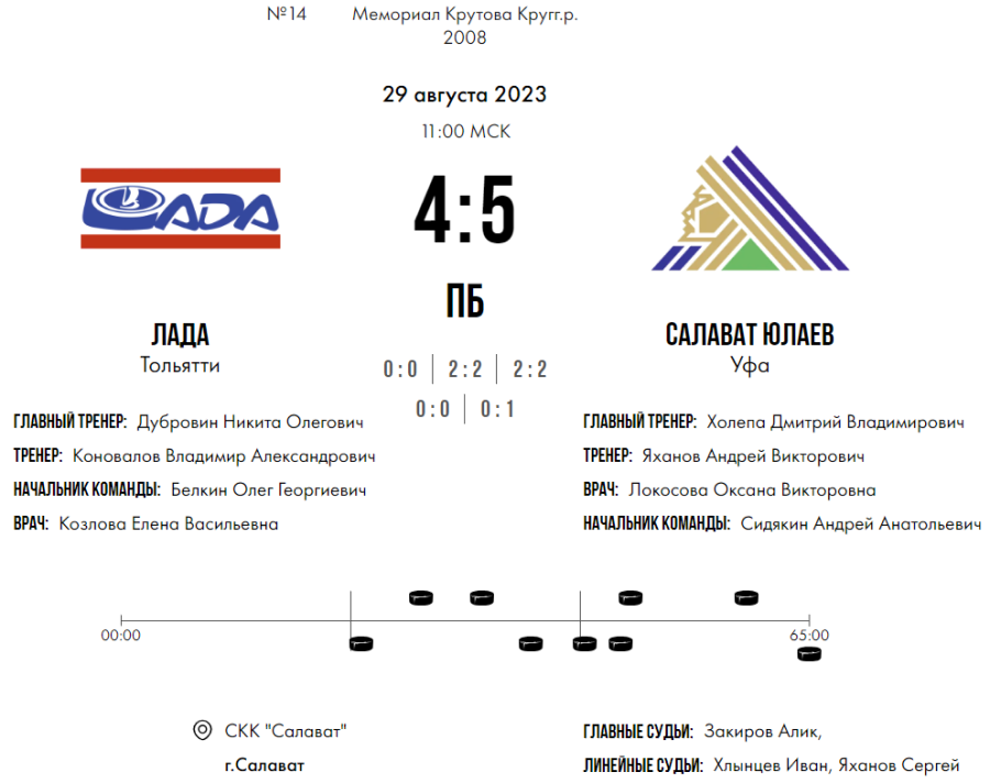 Хоккей - Кубок Крутова 2023 - Салават - тур5 матч2 - счет