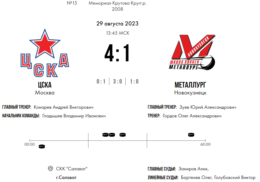 Хоккей - Кубок Крутова 2023 - Салават - тур5 матч3 - счет