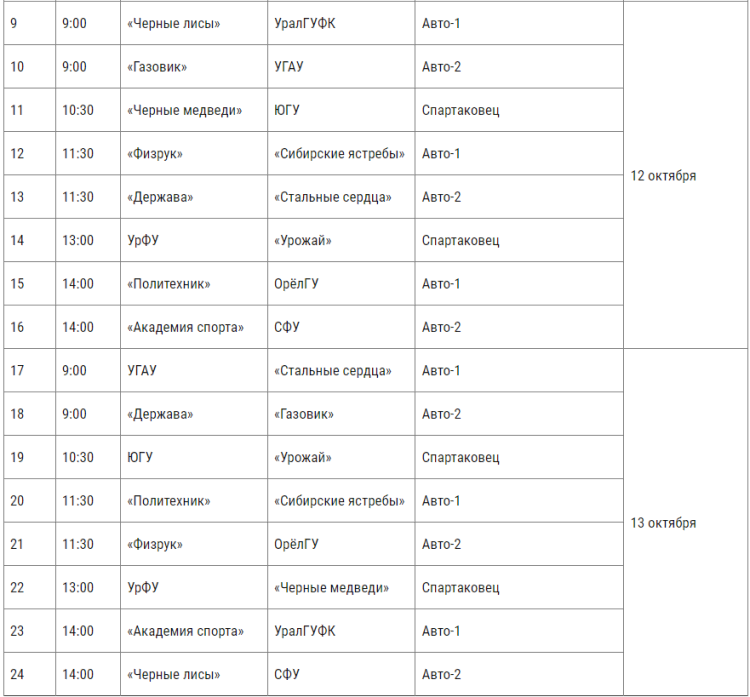 Хоккей - Кубок Владимира Юрзинова - Екатеринбург - расписание