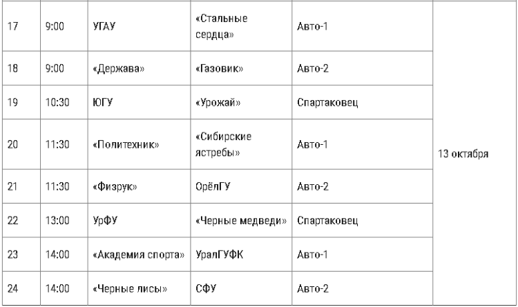 Хоккей - Кубок Владимира Юрзинова - Екатеринбург - расписание