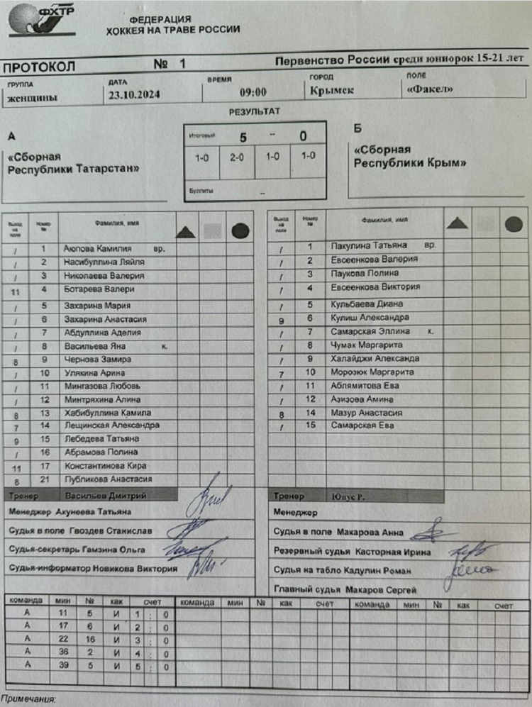 Хоккей на траве - Крымск 2024 юниорки 15-21 год - протокол1