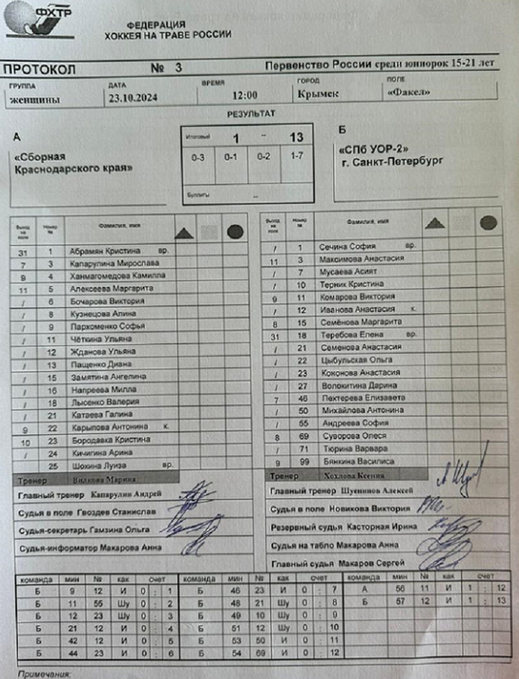 Хоккей на траве - Крымск 2024 юниорки 15-21 год - протокол3