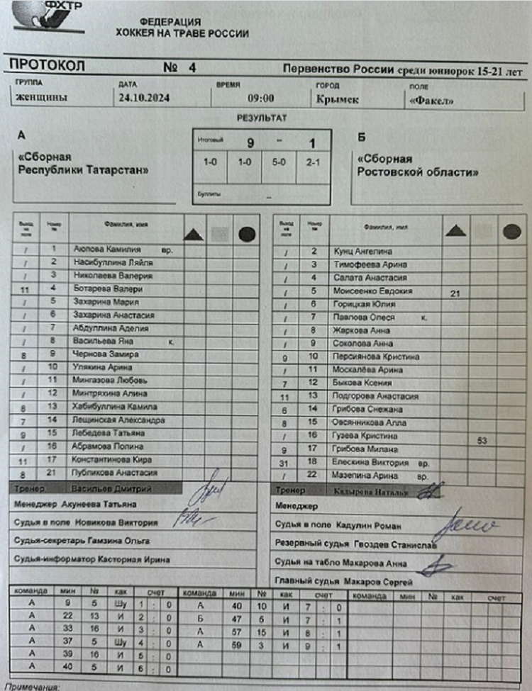Хоккей на траве - Крымск 2024 юниорки 15-21 год - протокол4
