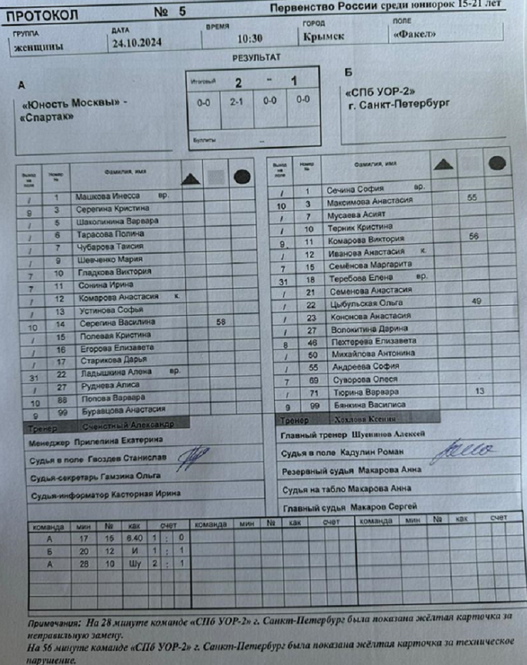 Хоккей на траве - Крымск 2024 юниорки 15-21 год - протокол5
