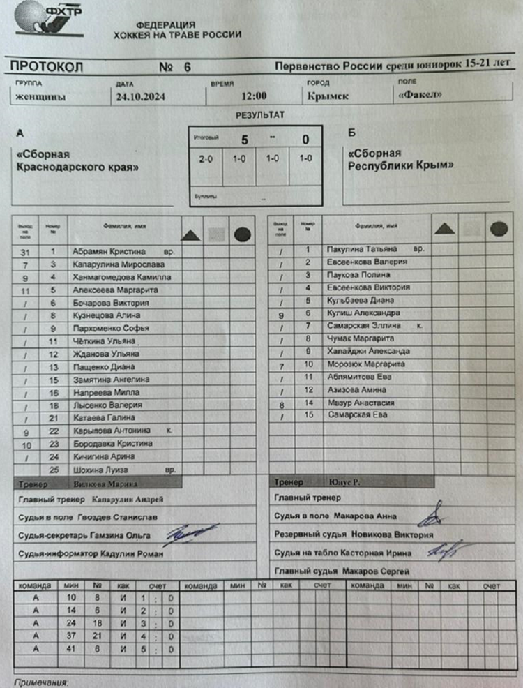 Хоккей на траве - Крымск 2024 юниорки 15-21 год - протокол6