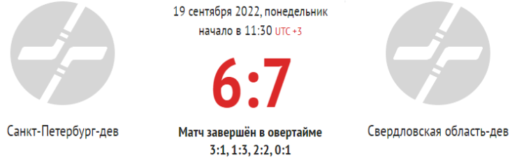 Хоккей - Олимпийские надежды - девушки до 16 лет - 1й этап - 1й тур - СПб-Свердловская - счет