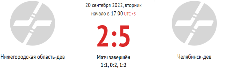 Хоккей - Олимпийские надежды - девушки до 16 лет - 1й этап - 2й тур - Нижегородская-Челябинск - счет