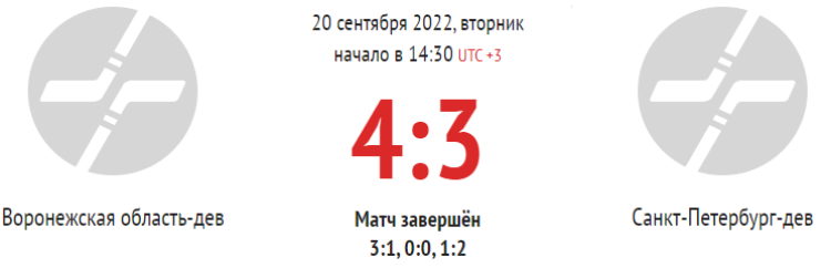 Хоккей - Олимпийские надежды - девушки до 16 лет - 1й этап - 2й тур - Воронежская-СПб - счет