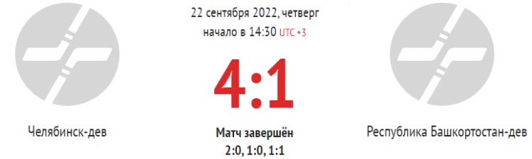 Хоккей - Олимпийские надежды - девушки до 16 лет - 1й этап - 3й тур - Челябинск-Башкортостан - счет