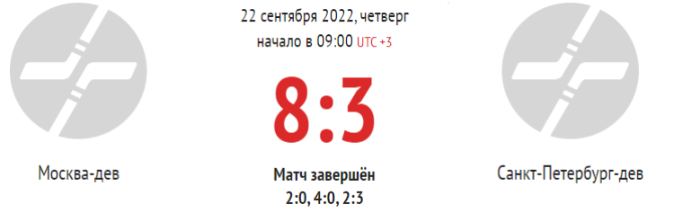 Хоккей - Олимпийские надежды - девушки до 16 лет - 1й этап - 3й тур - Москва-СПб - счет