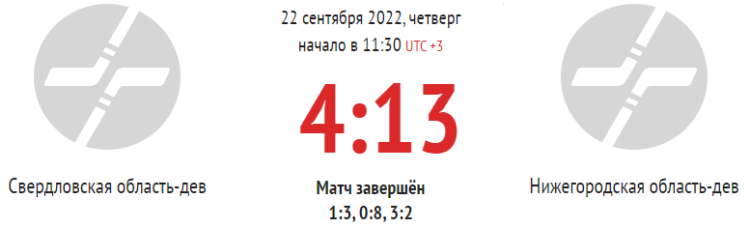 Хоккей - Олимпийские надежды - девушки до 16 лет - 1й этап - 3й тур - Свердловская-Нижегородская - счет