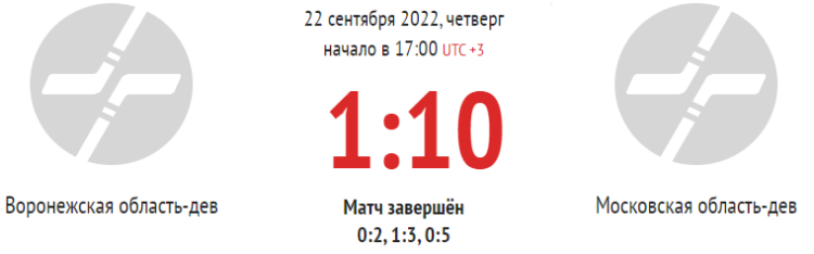 Хоккей - Олимпийские надежды - девушки до 16 лет - 1й этап - 3й тур - Воронежская-Московская - счет