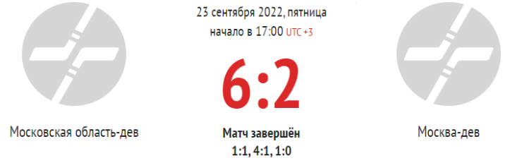 Хоккей - Олимпийские надежды - девушки до 16 лет - 1й этап - 4й тур - Московская-Москва - счет