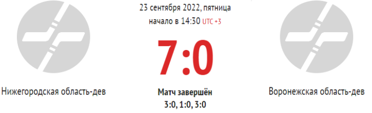 Хоккей - Олимпийские надежды - девушки до 16 лет - 1й этап - 4й тур - Нижегородская-Воронежская - счет