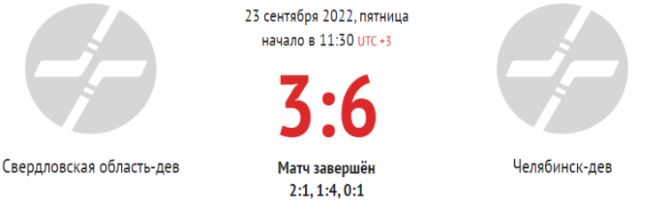 Хоккей - Олимпийские надежды - девушки до 16 лет - 1й этап - 4й тур - Свердловская-Челябинск - счет