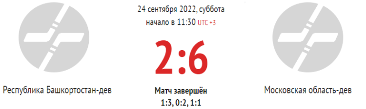 Хоккей - Олимпийские надежды - девушки до 16 лет - 1й этап - 5й тур - Башкортостан-Московская - счет