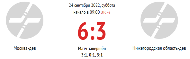 Хоккей - Олимпийские надежды - девушки до 16 лет - 1й этап - 5й тур - Москва-Нижегородская - счет