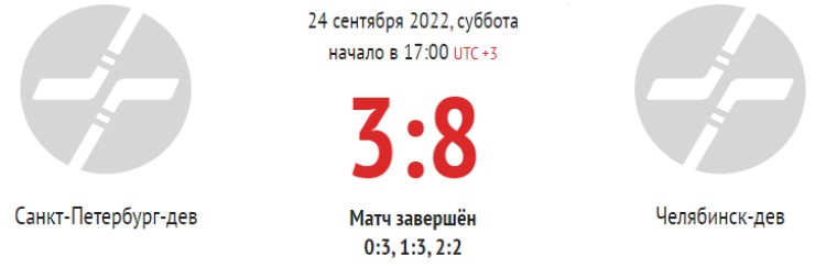 Хоккей - Олимпийские надежды - девушки до 16 лет - 1й этап - 5й тур - СПб-Челябинск - счет