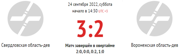 Хоккей - Олимпийские надежды - девушки до 16 лет - 1й этап - 5й тур - Свердловская-Воронежская - счет