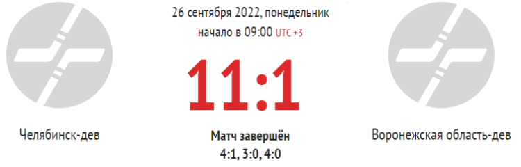 Хоккей - Олимпийские надежды - девушки до 16 лет - 1й этап - 6й тур - Челябинск-Воронежская - счет