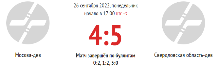 Хоккей - Олимпийские надежды - девушки до 16 лет - 1й этап - 6й тур - Москва-Свердловская - счет