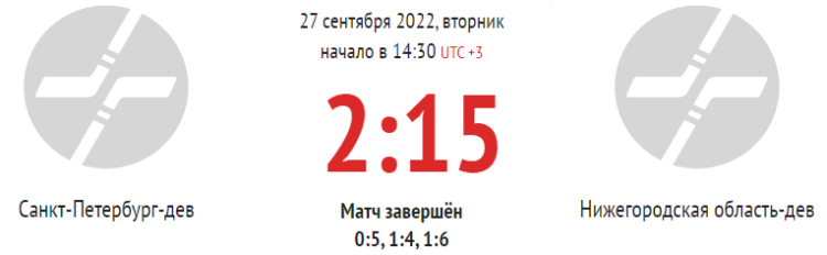 Хоккей - Олимпийские надежды - девушки до 16 лет - 1й этап - 7й тур - СПб-Нижегородская - счет