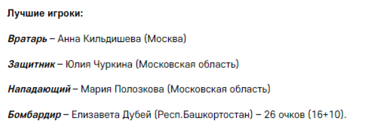 Хоккей - Олимпийские надежды - девушки до 16 лет - 1й этап - лучшие игроки турнира