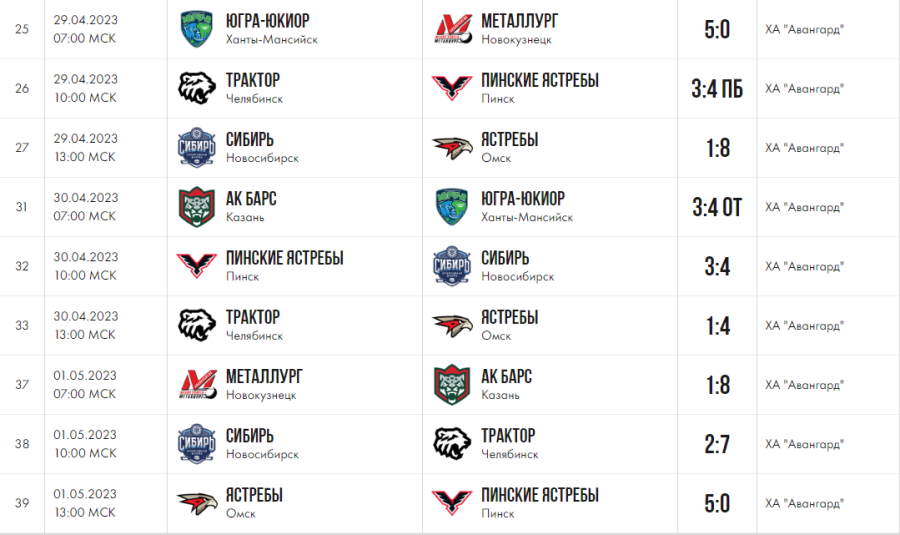 Хоккей - Омск ЮХЛ до 18 лет - группа А - результаты 5го 6го и 7го туров