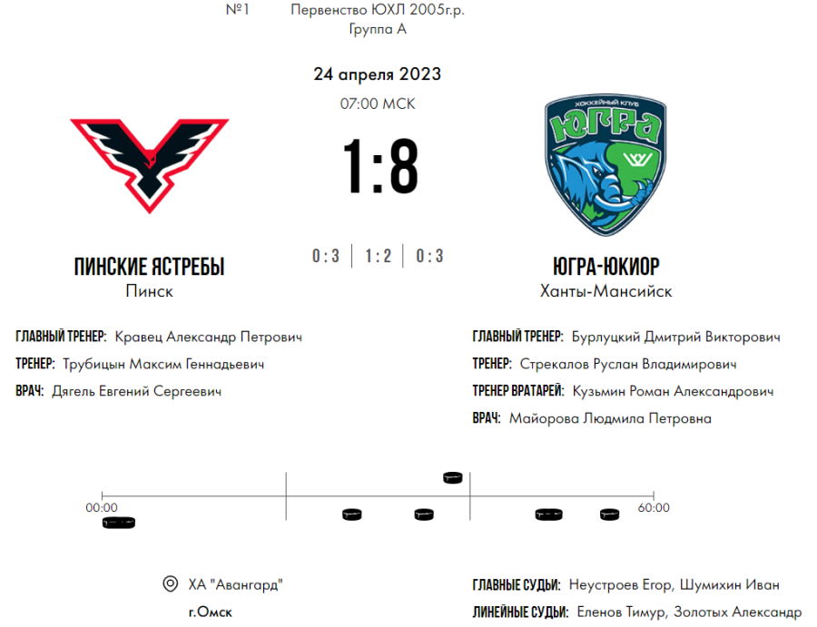 Хоккей - Омск ЮХЛ до 18 лет - группа А - тур1 матч1 - счет
