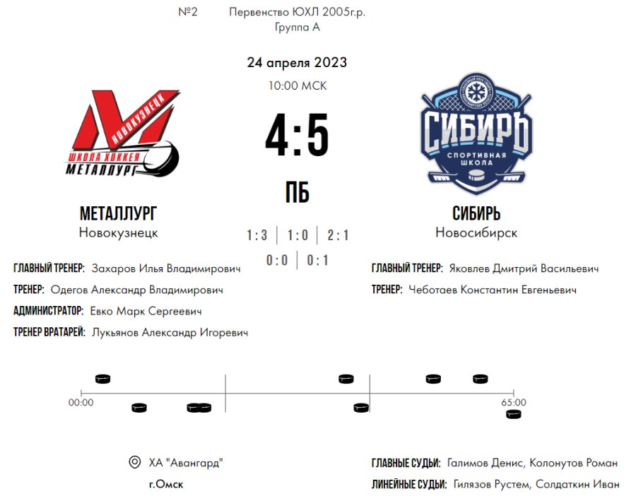 Хоккей - Омск ЮХЛ до 18 лет - группа А - тур1 матч2 - счет