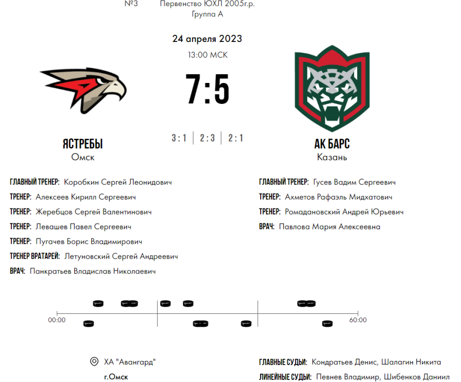 Хоккей - Омск ЮХЛ до 18 лет - группа А - тур1 матч3 - счет