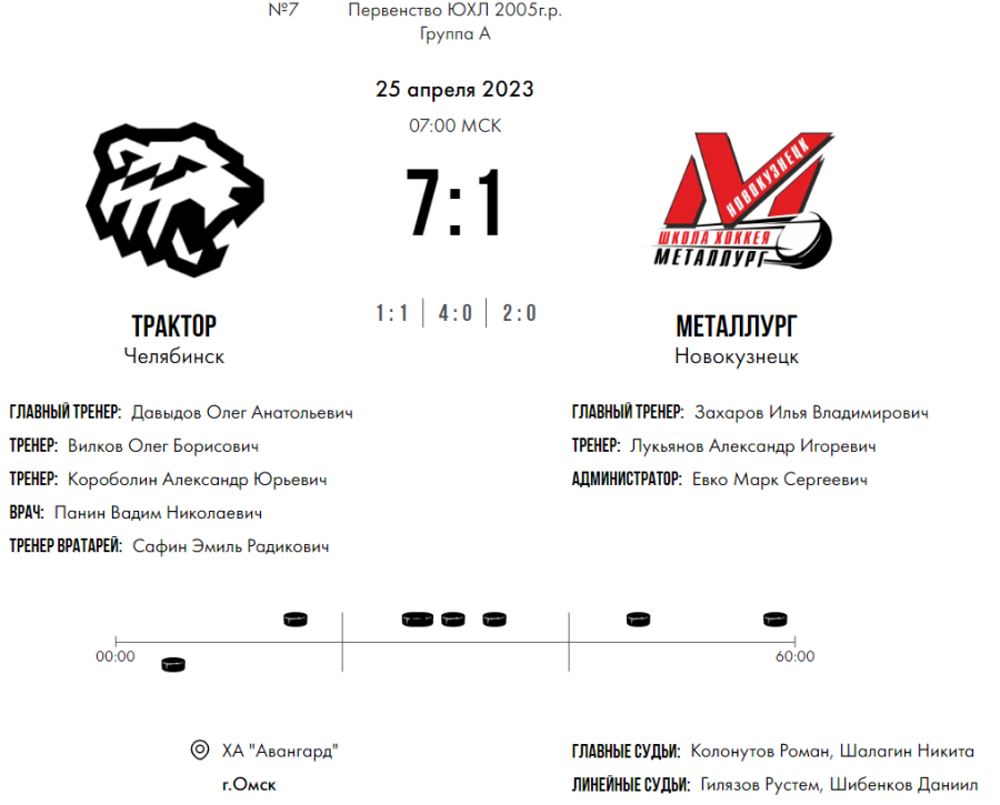 Хоккей - Омск ЮХЛ до 18 лет - группа А - тур2 матч1 - счет