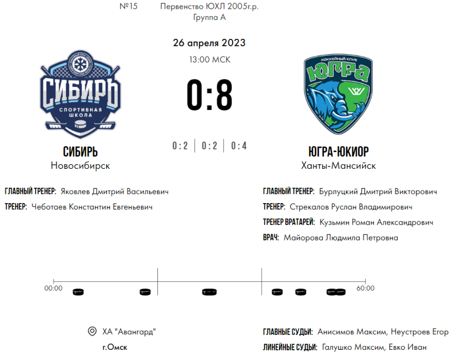 Хоккей - Омск ЮХЛ до 18 лет - группа А - тур3 матч3 - счет