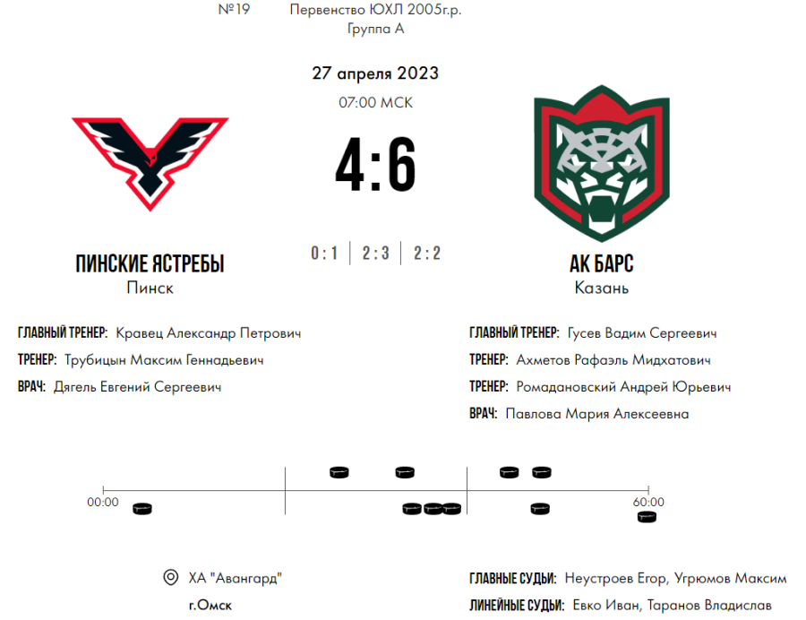 Хоккей - Омск ЮХЛ до 18 лет - группа А - тур4 матч1 - счет