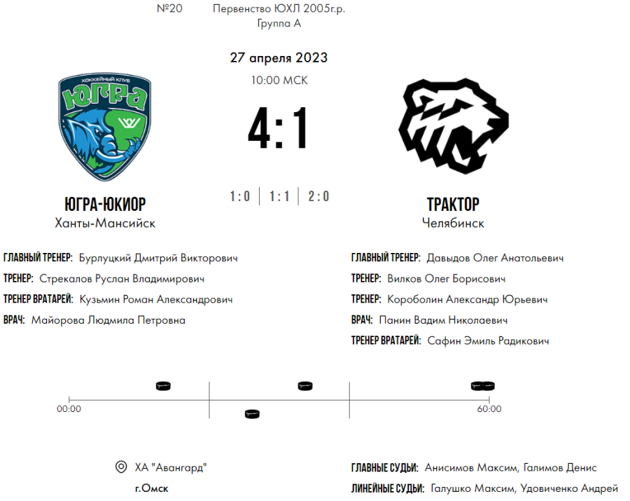 Хоккей - Омск ЮХЛ до 18 лет - группа А - тур4 матч2 - счет