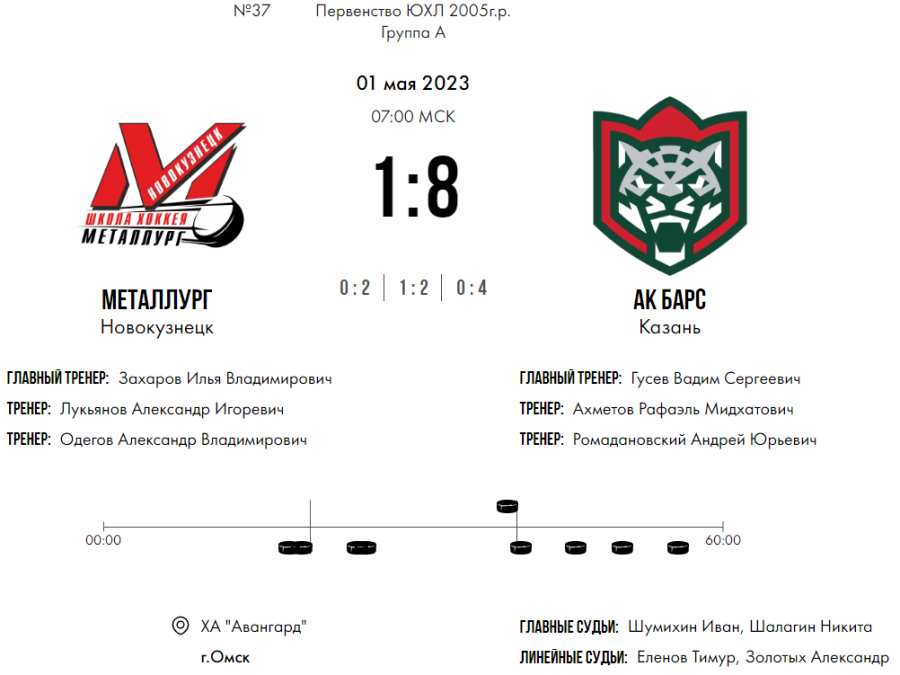 Хоккей - Омск ЮХЛ до 18 лет - группа А - тур7 матч1 - счет