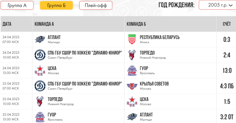 Хоккей - Омск ЮХЛ до 18 лет - группа Б - результаты 1го и 2го туров