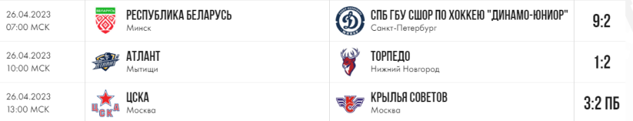 Хоккей - Омск ЮХЛ до 18 лет - группа Б - результаты 3го тура