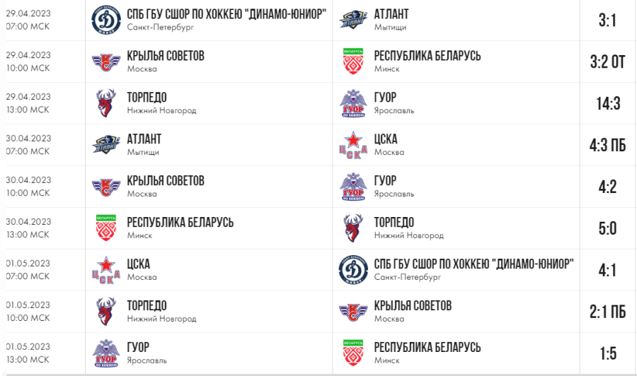 Хоккей - Омск ЮХЛ до 18 лет - группа Б - результаты 5го 6го и 7го туров