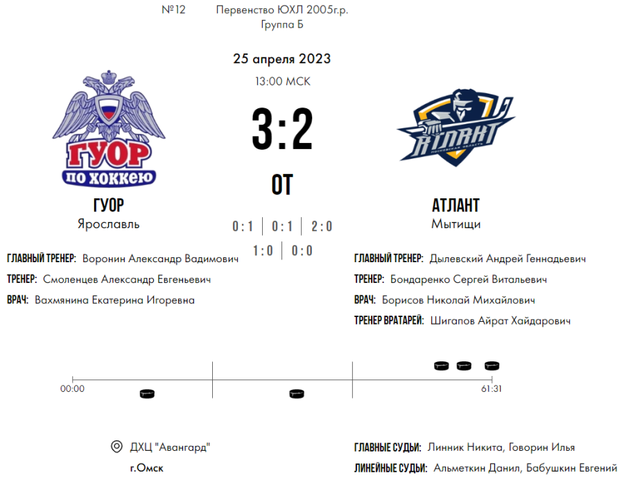 Хоккей - Омск ЮХЛ до 18 лет - группа Б - тур2 матч3 - счет