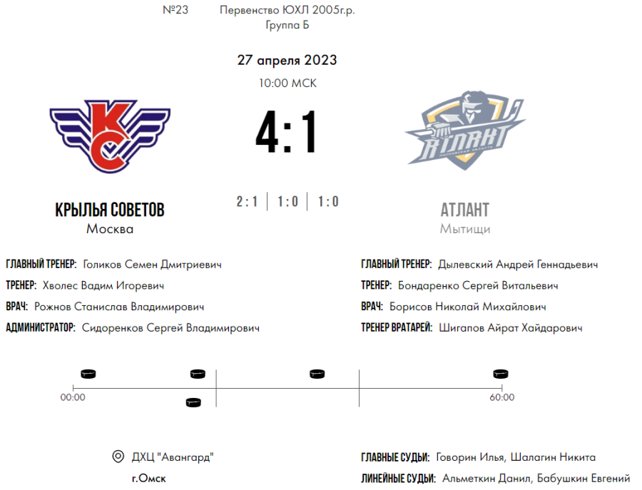 Хоккей - Омск ЮХЛ до 18 лет - группа Б - тур4 матч2 - счет