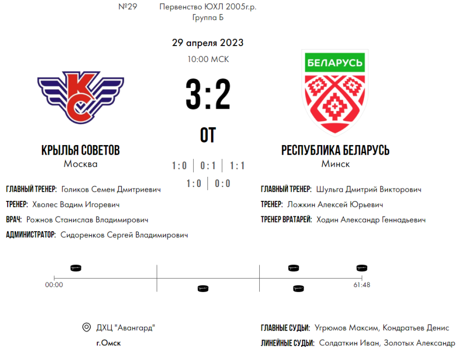 Хоккей - Омск ЮХЛ до 18 лет - группа Б - тур5 матч2 - счет