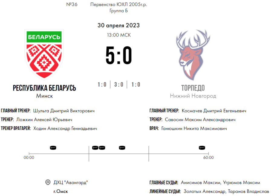 Хоккей - Омск ЮХЛ до 18 лет - группа Б - тур6 матч3 - счет